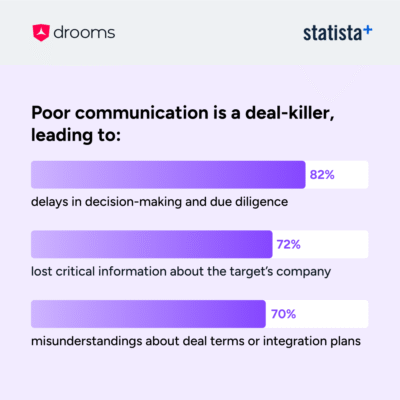 Infographic 06